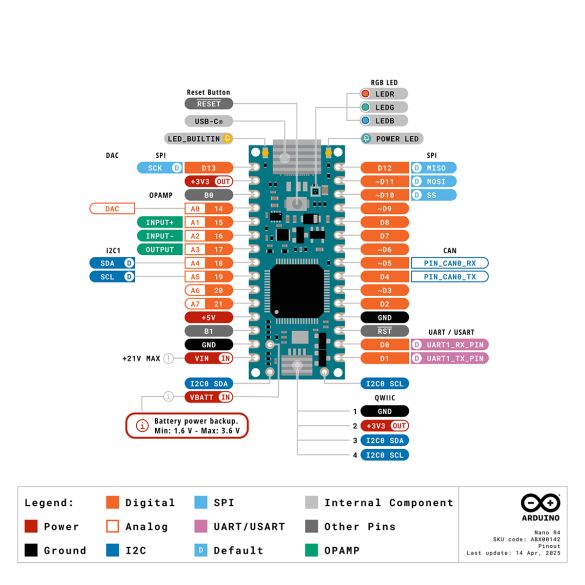 Arduino Nano R4 ABX00142 - Gotronic