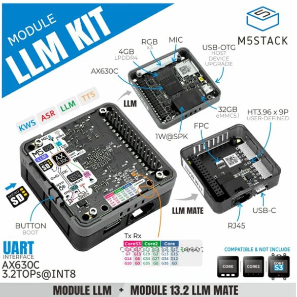 Module LLM K144 | Gotronic