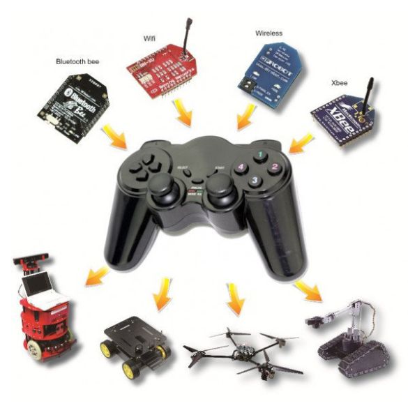 Manette sans fil DFR0182 - Gotronic