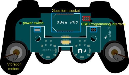 Manette sans fil DFR0182 - Gotronic