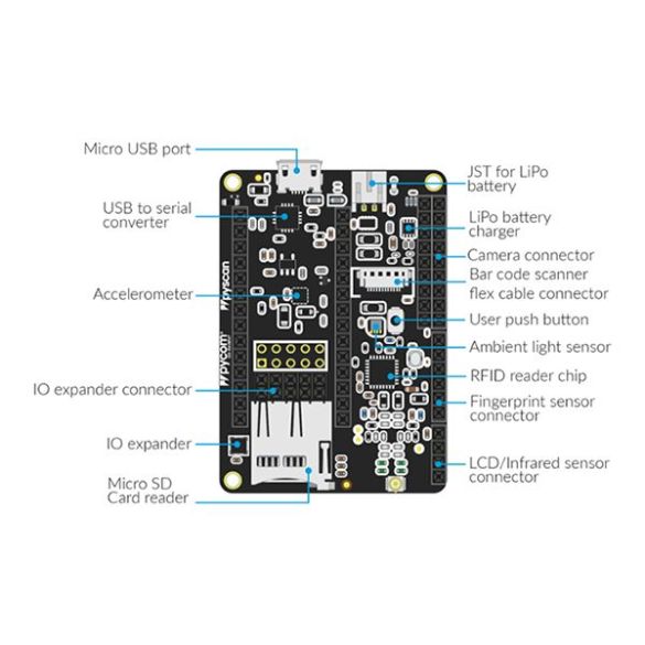 Module NFC/RFID PyScan - Gotronic