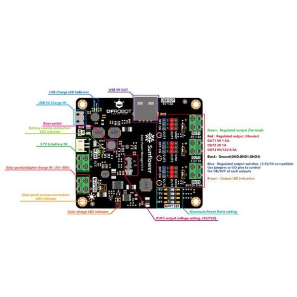 Module SunFlower 3,3/5/9/12 Vcc DFR0535 - Gotronic