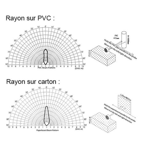 Capteur De Télémétrie à Ultrasons IP67 étanche - Mesure 3 à 450cm - Interface UART - Neuf SODIAL