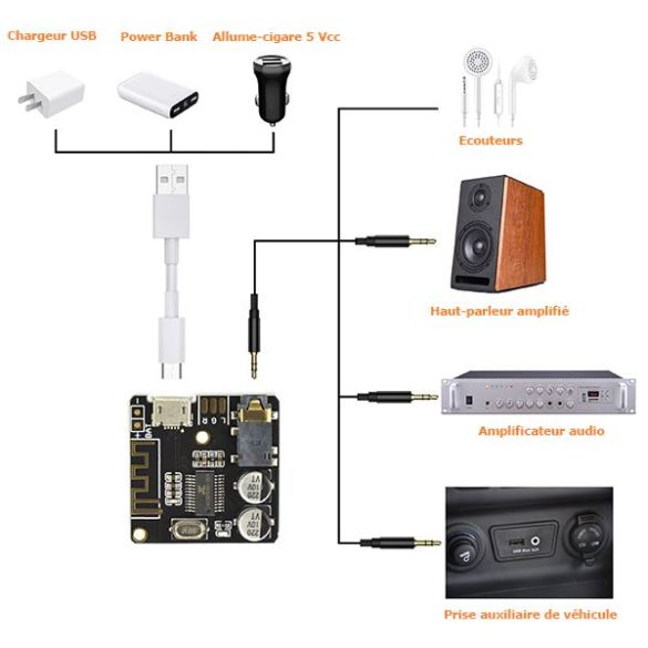 Récepteur Bluetooth 5.0 Pour Autoradio – Compatible Universel – Marque BT Module – Pour Voiture Type Astra – Neuf
