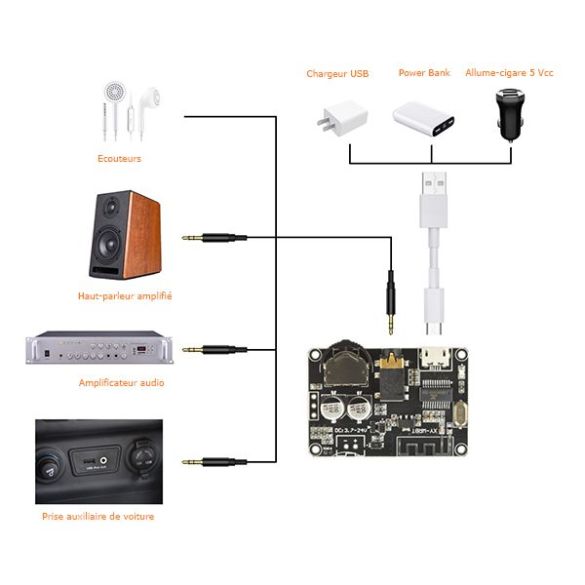 Récepteur Bluetooth 5.0 Pour Autoradio - Compatible Universel, Neuf
