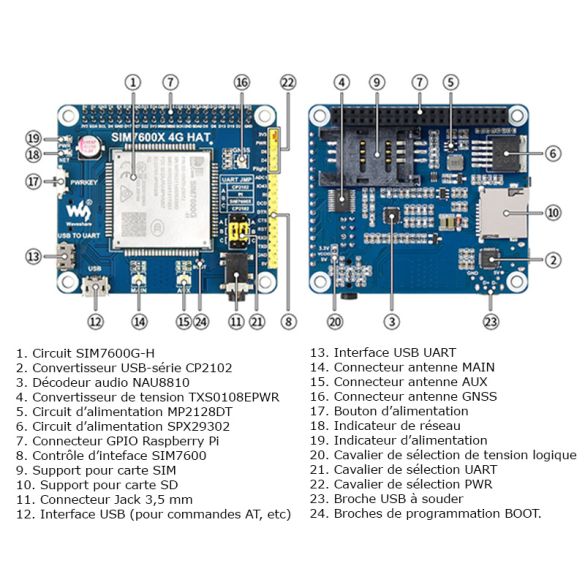 Module HAT LTE 4G SIM7600G-H 17372 - Gotronic
