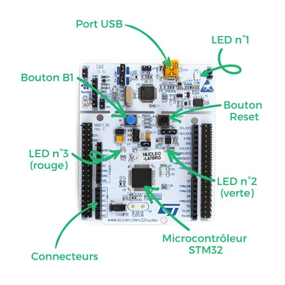 Starter kit en version Nucleo L476 - Gotronic