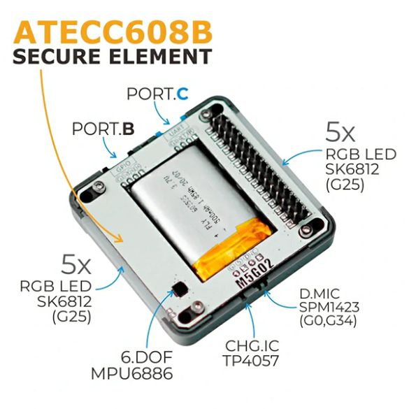 Kit Core2 AWS IoT K010-SI - Gotronic