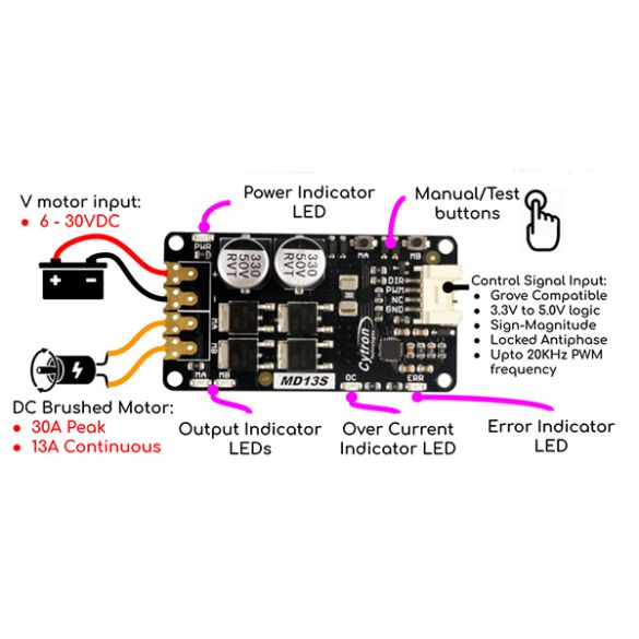 Commande moteur CC 13 A MD13S | Gotronic