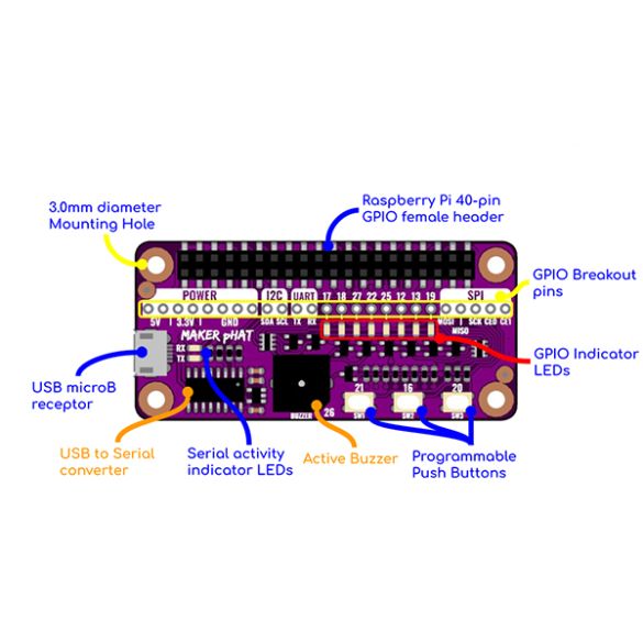 Module Maker pHAT HAT-MAKER | Gotronic