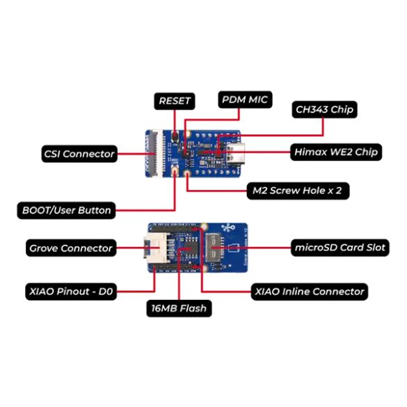 Module Vision AI Grove V2 101021112 | Gotronic