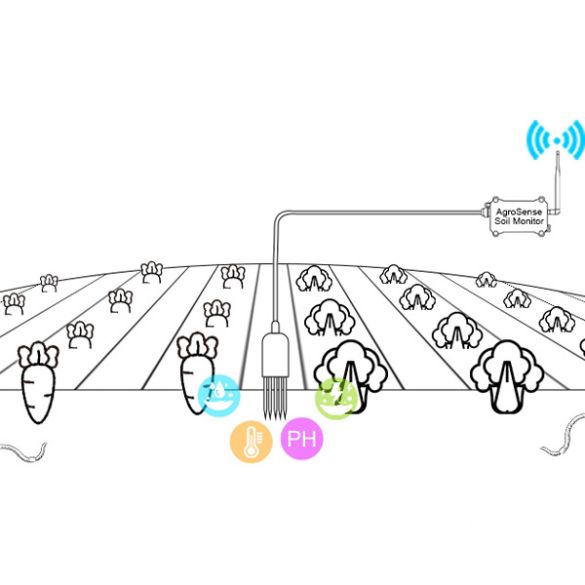  Capteur de t°, HR, de conductivité et de pH du sol AGLWSM02