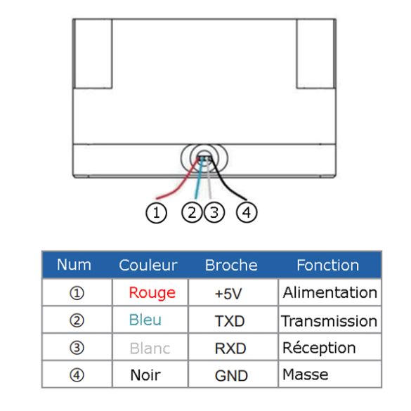  Capteur de distance LiDAR TF-MINI-PLUS