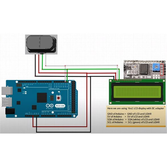 Exemple d'utilisation 