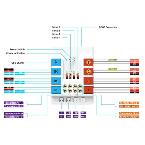  Kit inventeur Nezha EF08288