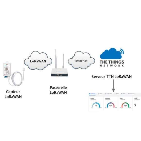Principe de fonctionnement 