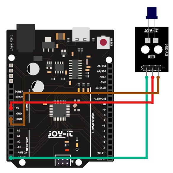 Exemple d'utilisation (carte compatible Uno non incluse) 