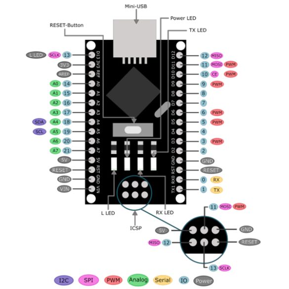  Carte compatible Nano 328P 3.0