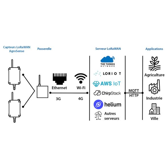  Electrovanne et capteur de débit AGVWFLC01