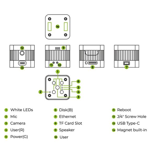  reCamera 2002w 64 GB 102991897