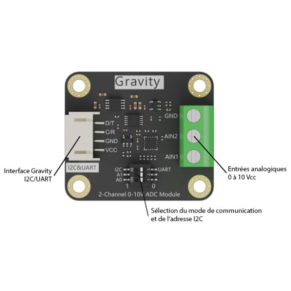  Convertisseur 2 canaux analogiques Gravity DFR1184