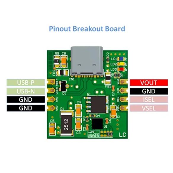 Module USB PD 100W 