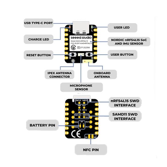  Carte XIAO nRF54L15 Sense 114993697