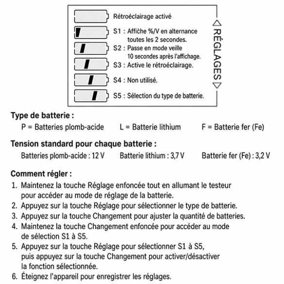 Indicateur de charge LCD 
