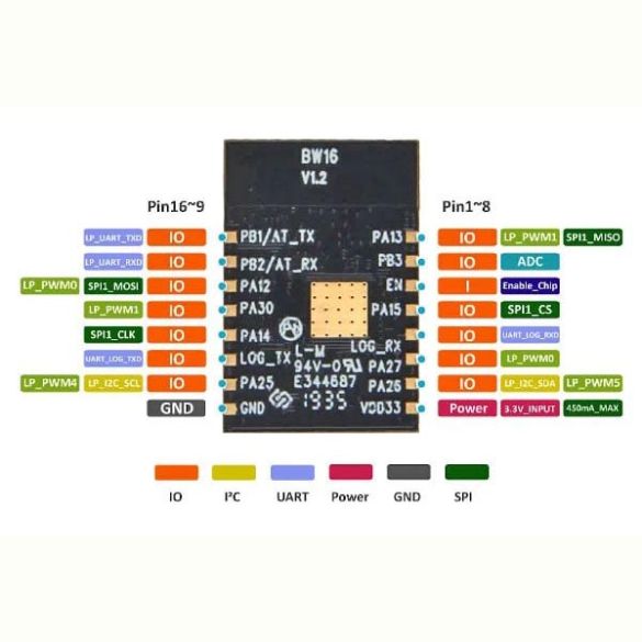 RTL8720DN 