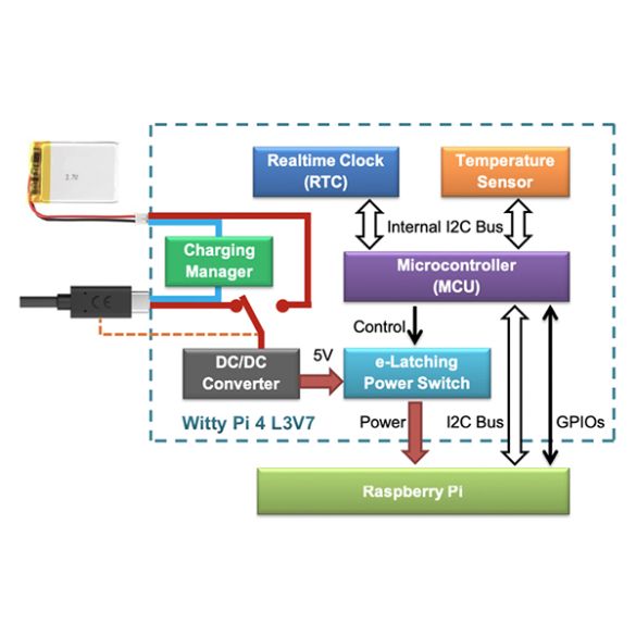 Principe de fonctionnement 