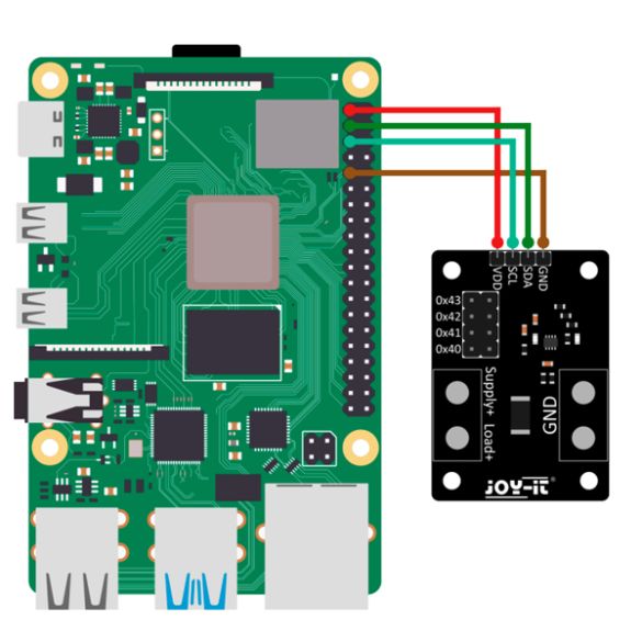 Exemple d'utilisation (Raspberry Pi non incluse) 