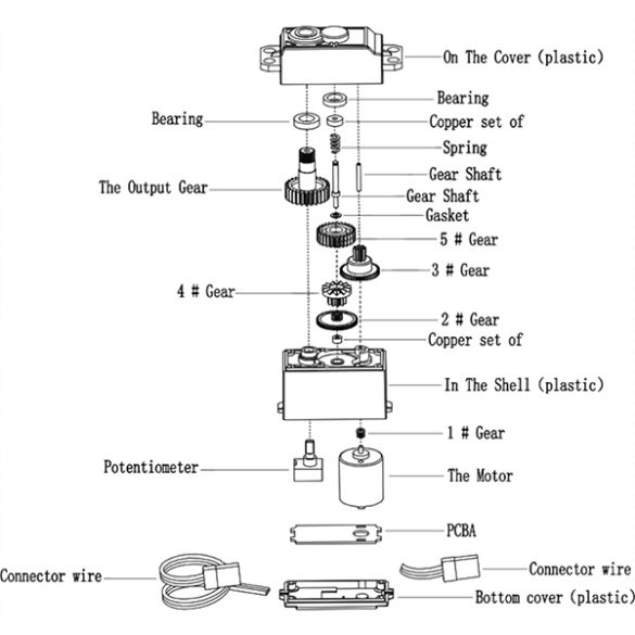  Servomoteur 180° SER0051