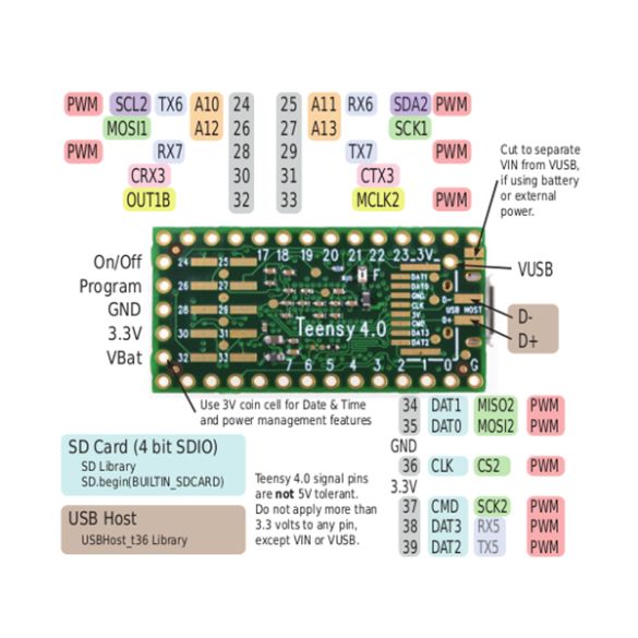 Carte Teensy 4.0  Verrouillable 