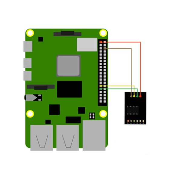 Exemple d'utilisation (Raspberry Pi non inclus) 