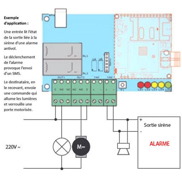 Exemple d'utilisation 