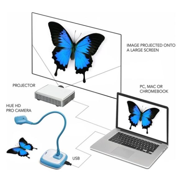  Caméra HUE HD Pro bleue