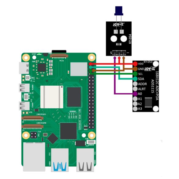 Exemple d'utilisation (Pi et convertisseur ADC non incluse) 