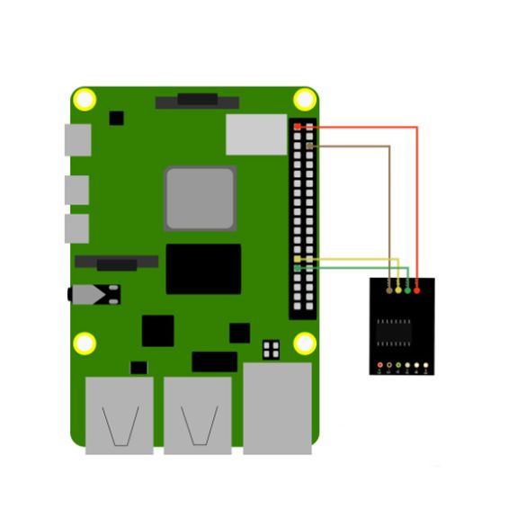 Exemple d'utilisation (Pi non incluse) 