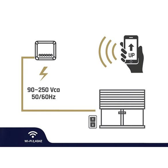  Kit émetteur récepteur pour volet Hey Roll +