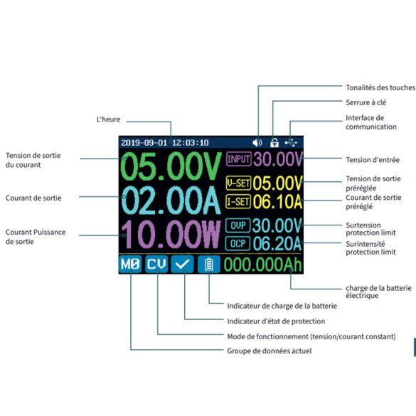  Alimentation programmable PS1440-C