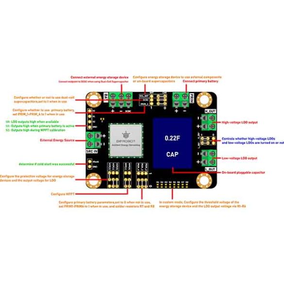  Kit énergie KIT0197