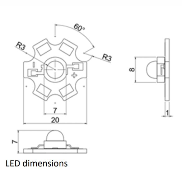 Dimensions LED 
