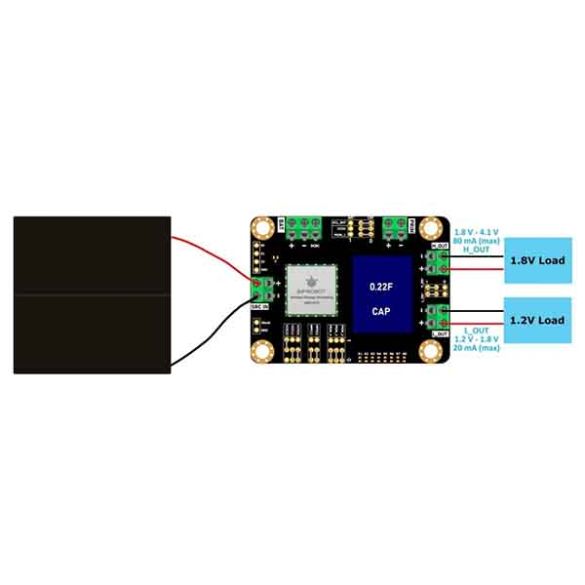  Kit énergie KIT0197