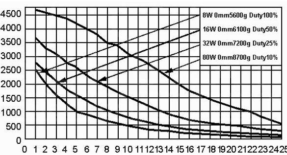  Solénoïde 24 Vcc LS3830BD-24