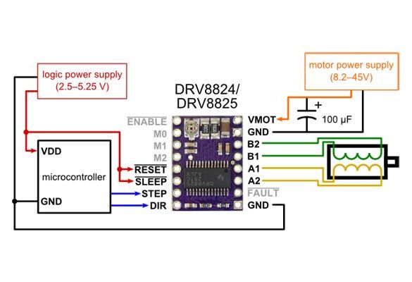  Driver de moteur pas-à-pas DRV8825 2133