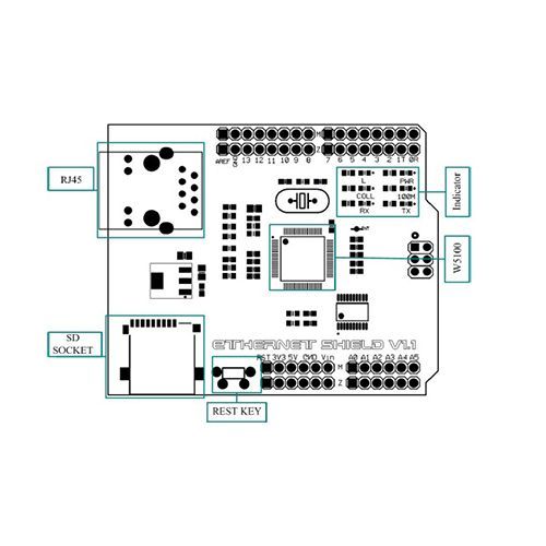  Shield Ethernet EF02007