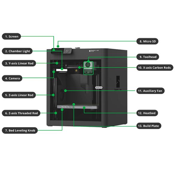  Imprimante 3D Bambu Lab P1S