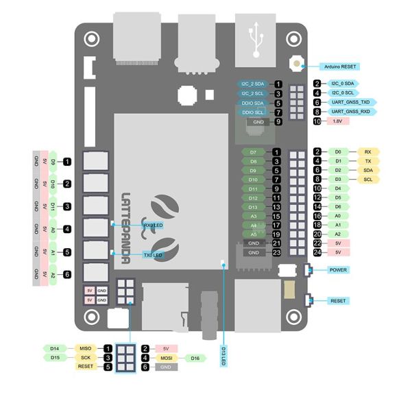  Carte LattePanda 2 GB/32 GB DFR0444