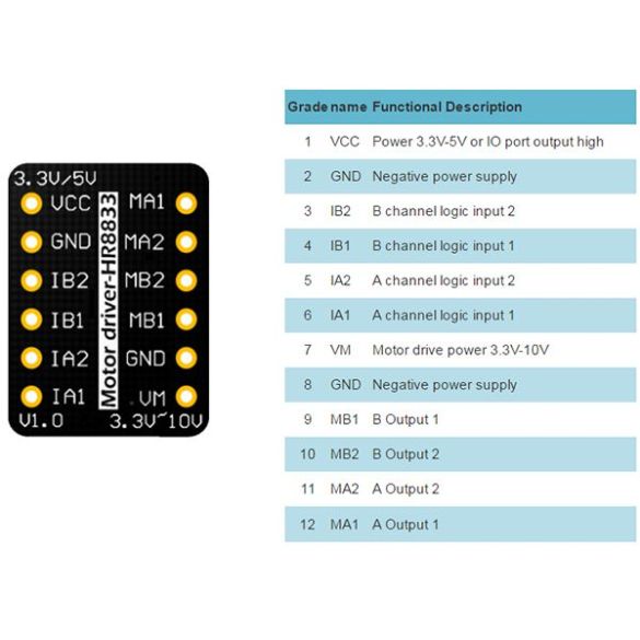  Commande de 2 moteurs CC 2x1,5 A DRI0040