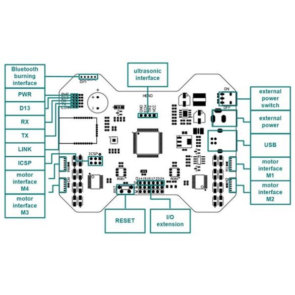  Carte mère FreaksBot EF01024